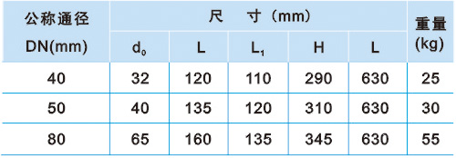 GA41H-16C／25C／40C型單桿式安全閥01.jpg